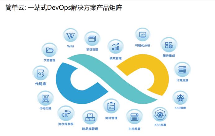 精選軟件開發(fā)團(tuán)隊協(xié)作DevOps平臺概覽