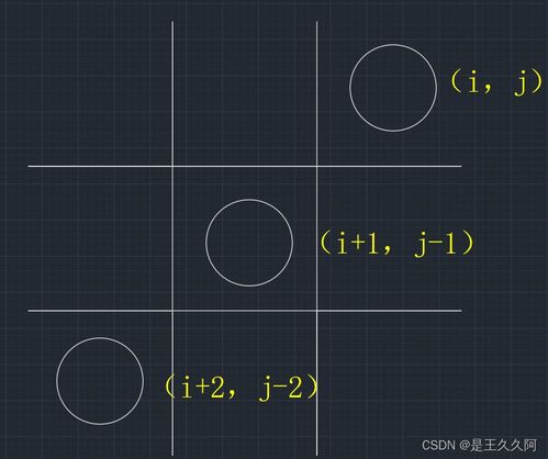 基于基礎語法實現三子棋游戲人工智能的基礎軟件開發